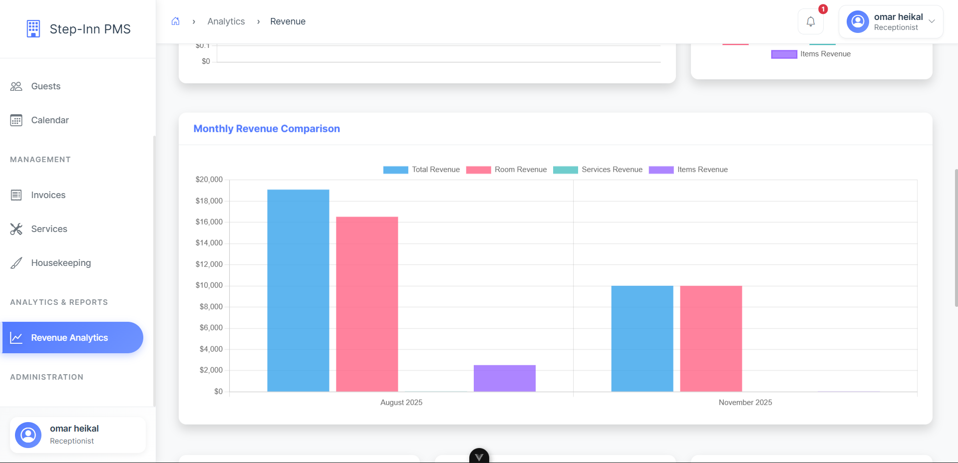 Step-Inn Hotel Management System - Image 5